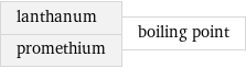 lanthanum promethium | boiling point