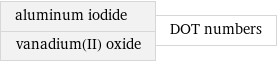 aluminum iodide vanadium(II) oxide | DOT numbers