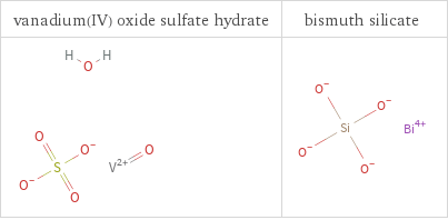 Structure diagrams