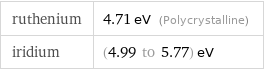 ruthenium | 4.71 eV (Polycrystalline) iridium | (4.99 to 5.77) eV