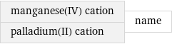 manganese(IV) cation palladium(II) cation | name