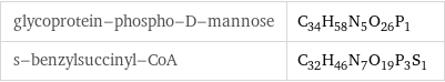 glycoprotein-phospho-D-mannose | C_34H_58N_5O_26P_1 s-benzylsuccinyl-CoA | C_32H_46N_7O_19P_3S_1