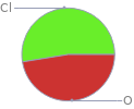 Mass fraction pie chart