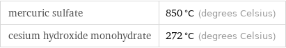 mercuric sulfate | 850 °C (degrees Celsius) cesium hydroxide monohydrate | 272 °C (degrees Celsius)