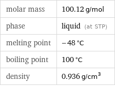 molar mass | 100.12 g/mol phase | liquid (at STP) melting point | -48 °C boiling point | 100 °C density | 0.936 g/cm^3