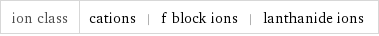 ion class | cations | f block ions | lanthanide ions