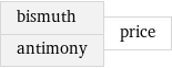 bismuth antimony | price