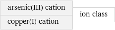 arsenic(III) cation copper(I) cation | ion class