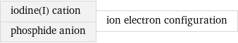 iodine(I) cation phosphide anion | ion electron configuration