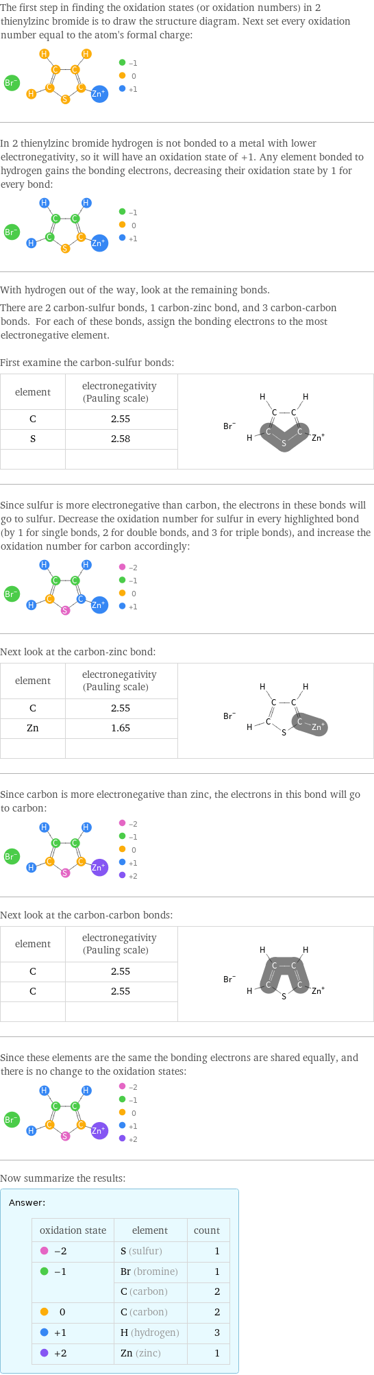 The first step in finding the oxidation states (or oxidation numbers) in 2 thienylzinc bromide is to draw the structure diagram. Next set every oxidation number equal to the atom's formal charge:  In 2 thienylzinc bromide hydrogen is not bonded to a metal with lower electronegativity, so it will have an oxidation state of +1. Any element bonded to hydrogen gains the bonding electrons, decreasing their oxidation state by 1 for every bond:  With hydrogen out of the way, look at the remaining bonds. There are 2 carbon-sulfur bonds, 1 carbon-zinc bond, and 3 carbon-carbon bonds. For each of these bonds, assign the bonding electrons to the most electronegative element.  First examine the carbon-sulfur bonds: element | electronegativity (Pauling scale) |  C | 2.55 |  S | 2.58 |   | |  Since sulfur is more electronegative than carbon, the electrons in these bonds will go to sulfur. Decrease the oxidation number for sulfur in every highlighted bond (by 1 for single bonds, 2 for double bonds, and 3 for triple bonds), and increase the oxidation number for carbon accordingly:  Next look at the carbon-zinc bond: element | electronegativity (Pauling scale) |  C | 2.55 |  Zn | 1.65 |   | |  Since carbon is more electronegative than zinc, the electrons in this bond will go to carbon:  Next look at the carbon-carbon bonds: element | electronegativity (Pauling scale) |  C | 2.55 |  C | 2.55 |   | |  Since these elements are the same the bonding electrons are shared equally, and there is no change to the oxidation states:  Now summarize the results: Answer: |   | oxidation state | element | count  -2 | S (sulfur) | 1  -1 | Br (bromine) | 1  | C (carbon) | 2  0 | C (carbon) | 2  +1 | H (hydrogen) | 3  +2 | Zn (zinc) | 1