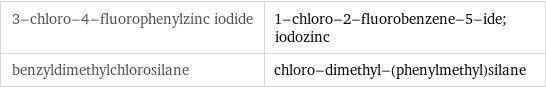 3-chloro-4-fluorophenylzinc iodide | 1-chloro-2-fluorobenzene-5-ide; iodozinc benzyldimethylchlorosilane | chloro-dimethyl-(phenylmethyl)silane