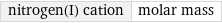 nitrogen(I) cation | molar mass