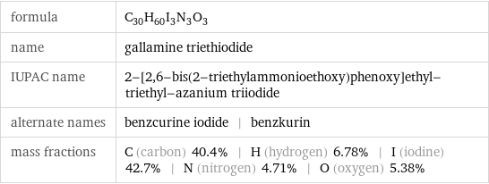 formula | C_30H_60I_3N_3O_3 name | gallamine triethiodide IUPAC name | 2-[2, 6-bis(2-triethylammonioethoxy)phenoxy]ethyl-triethyl-azanium triiodide alternate names | benzcurine iodide | benzkurin mass fractions | C (carbon) 40.4% | H (hydrogen) 6.78% | I (iodine) 42.7% | N (nitrogen) 4.71% | O (oxygen) 5.38%