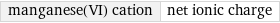 manganese(VI) cation | net ionic charge