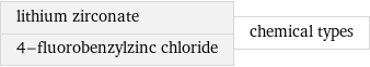 lithium zirconate 4-fluorobenzylzinc chloride | chemical types