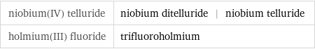 niobium(IV) telluride | niobium ditelluride | niobium telluride holmium(III) fluoride | trifluoroholmium