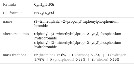 formula | C_24H_26BrPSi Hill formula | BrC_24H_26PSi name | (3-trimethylsilyl-2-propynyl)triphenylphosphonium bromide alternate names | triphenyl-(3-trimethylsilylprop-2-ynyl)phosphanium hydrobromide | triphenyl-(3-trimethylsilylprop-2-ynyl)phosphonium hydrobromide mass fractions | Br (bromine) 17.6% | C (carbon) 63.6% | H (hydrogen) 5.78% | P (phosphorus) 6.83% | Si (silicon) 6.19%