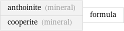 anthoinite (mineral) cooperite (mineral) | formula