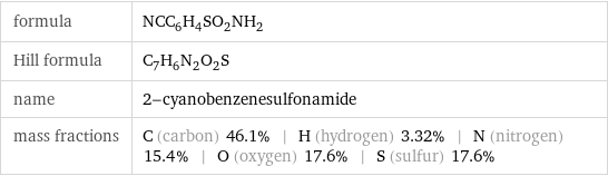 formula | NCC_6H_4SO_2NH_2 Hill formula | C_7H_6N_2O_2S name | 2-cyanobenzenesulfonamide mass fractions | C (carbon) 46.1% | H (hydrogen) 3.32% | N (nitrogen) 15.4% | O (oxygen) 17.6% | S (sulfur) 17.6%