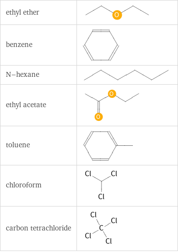 H-bond acceptors in place