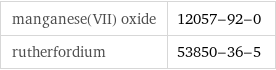 manganese(VII) oxide | 12057-92-0 rutherfordium | 53850-36-5