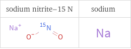 Structure diagrams