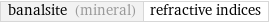 banalsite (mineral) | refractive indices