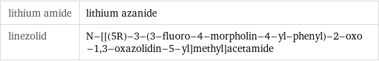 lithium amide | lithium azanide linezolid | N-[[(5R)-3-(3-fluoro-4-morpholin-4-yl-phenyl)-2-oxo-1, 3-oxazolidin-5-yl]methyl]acetamide