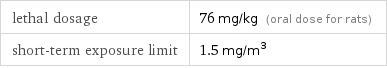 lethal dosage | 76 mg/kg (oral dose for rats) short-term exposure limit | 1.5 mg/m^3