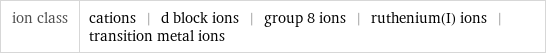 ion class | cations | d block ions | group 8 ions | ruthenium(I) ions | transition metal ions