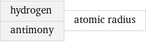 hydrogen antimony | atomic radius