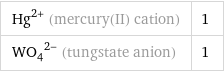 Hg^(2+) (mercury(II) cation) | 1 (WO_4)^(2-) (tungstate anion) | 1