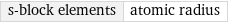 s-block elements | atomic radius