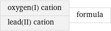 oxygen(I) cation lead(II) cation | formula