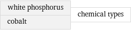 white phosphorus cobalt | chemical types