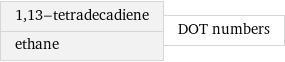 1, 13-tetradecadiene ethane | DOT numbers