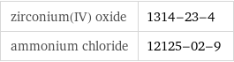 zirconium(IV) oxide | 1314-23-4 ammonium chloride | 12125-02-9