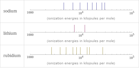 Reactivity