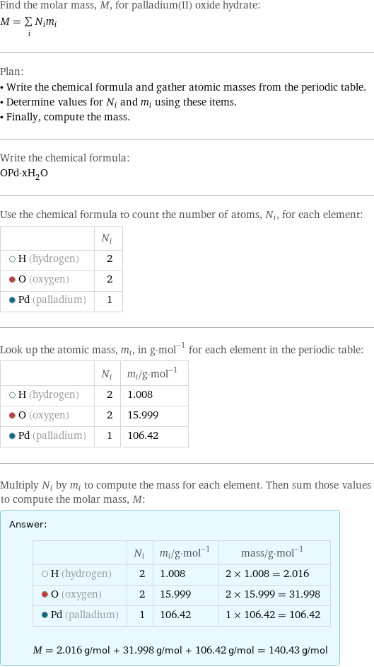 Find the molar mass, M, for palladium(II) oxide hydrate: M = sum _iN_im_i Plan: • Write the chemical formula and gather atomic masses from the periodic table. • Determine values for N_i and m_i using these items. • Finally, compute the mass. Write the chemical formula: OPd·xH_2O Use the chemical formula to count the number of atoms, N_i, for each element:  | N_i  H (hydrogen) | 2  O (oxygen) | 2  Pd (palladium) | 1 Look up the atomic mass, m_i, in g·mol^(-1) for each element in the periodic table:  | N_i | m_i/g·mol^(-1)  H (hydrogen) | 2 | 1.008  O (oxygen) | 2 | 15.999  Pd (palladium) | 1 | 106.42 Multiply N_i by m_i to compute the mass for each element. Then sum those values to compute the molar mass, M: Answer: |   | | N_i | m_i/g·mol^(-1) | mass/g·mol^(-1)  H (hydrogen) | 2 | 1.008 | 2 × 1.008 = 2.016  O (oxygen) | 2 | 15.999 | 2 × 15.999 = 31.998  Pd (palladium) | 1 | 106.42 | 1 × 106.42 = 106.42  M = 2.016 g/mol + 31.998 g/mol + 106.42 g/mol = 140.43 g/mol