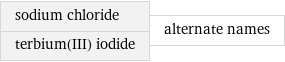 sodium chloride terbium(III) iodide | alternate names