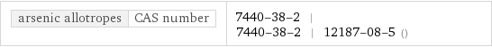 arsenic allotropes | CAS number | 7440-38-2 | 7440-38-2 | 12187-08-5 ()