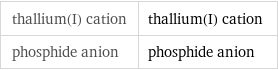 thallium(I) cation | thallium(I) cation phosphide anion | phosphide anion