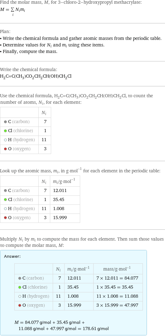 Find the molar mass, M, for 3-chloro-2-hydroxypropyl methacrylate: M = sum _iN_im_i Plan: • Write the chemical formula and gather atomic masses from the periodic table. • Determine values for N_i and m_i using these items. • Finally, compute the mass. Write the chemical formula: H_2C=C(CH_3)CO_2CH_2CH(OH)CH_2Cl Use the chemical formula, H_2C=C(CH_3)CO_2CH_2CH(OH)CH_2Cl, to count the number of atoms, N_i, for each element:  | N_i  C (carbon) | 7  Cl (chlorine) | 1  H (hydrogen) | 11  O (oxygen) | 3 Look up the atomic mass, m_i, in g·mol^(-1) for each element in the periodic table:  | N_i | m_i/g·mol^(-1)  C (carbon) | 7 | 12.011  Cl (chlorine) | 1 | 35.45  H (hydrogen) | 11 | 1.008  O (oxygen) | 3 | 15.999 Multiply N_i by m_i to compute the mass for each element. Then sum those values to compute the molar mass, M: Answer: |   | | N_i | m_i/g·mol^(-1) | mass/g·mol^(-1)  C (carbon) | 7 | 12.011 | 7 × 12.011 = 84.077  Cl (chlorine) | 1 | 35.45 | 1 × 35.45 = 35.45  H (hydrogen) | 11 | 1.008 | 11 × 1.008 = 11.088  O (oxygen) | 3 | 15.999 | 3 × 15.999 = 47.997  M = 84.077 g/mol + 35.45 g/mol + 11.088 g/mol + 47.997 g/mol = 178.61 g/mol
