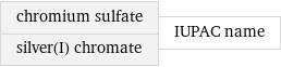 chromium sulfate silver(I) chromate | IUPAC name
