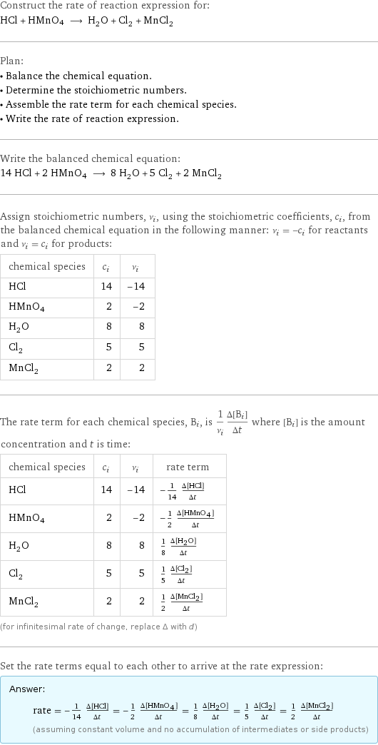 Construct the rate of reaction expression for: HCl + HMnO4 ⟶ H_2O + Cl_2 + MnCl_2 Plan: • Balance the chemical equation. • Determine the stoichiometric numbers. • Assemble the rate term for each chemical species. • Write the rate of reaction expression. Write the balanced chemical equation: 14 HCl + 2 HMnO4 ⟶ 8 H_2O + 5 Cl_2 + 2 MnCl_2 Assign stoichiometric numbers, ν_i, using the stoichiometric coefficients, c_i, from the balanced chemical equation in the following manner: ν_i = -c_i for reactants and ν_i = c_i for products: chemical species | c_i | ν_i HCl | 14 | -14 HMnO4 | 2 | -2 H_2O | 8 | 8 Cl_2 | 5 | 5 MnCl_2 | 2 | 2 The rate term for each chemical species, B_i, is 1/ν_i(Δ[B_i])/(Δt) where [B_i] is the amount concentration and t is time: chemical species | c_i | ν_i | rate term HCl | 14 | -14 | -1/14 (Δ[HCl])/(Δt) HMnO4 | 2 | -2 | -1/2 (Δ[HMnO4])/(Δt) H_2O | 8 | 8 | 1/8 (Δ[H2O])/(Δt) Cl_2 | 5 | 5 | 1/5 (Δ[Cl2])/(Δt) MnCl_2 | 2 | 2 | 1/2 (Δ[MnCl2])/(Δt) (for infinitesimal rate of change, replace Δ with d) Set the rate terms equal to each other to arrive at the rate expression: Answer: |   | rate = -1/14 (Δ[HCl])/(Δt) = -1/2 (Δ[HMnO4])/(Δt) = 1/8 (Δ[H2O])/(Δt) = 1/5 (Δ[Cl2])/(Δt) = 1/2 (Δ[MnCl2])/(Δt) (assuming constant volume and no accumulation of intermediates or side products)