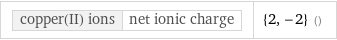 copper(II) ions | net ionic charge | {2, -2} ()