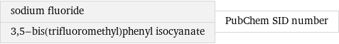 sodium fluoride 3, 5-bis(trifluoromethyl)phenyl isocyanate | PubChem SID number