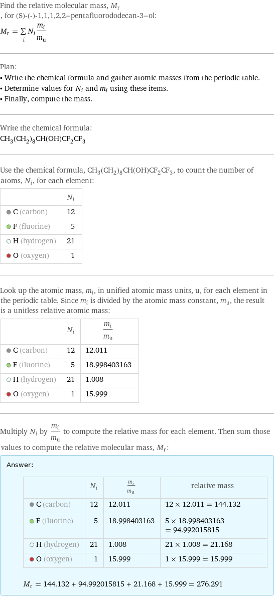 Find the relative molecular mass, M_r, for (S)-(-)-1, 1, 1, 2, 2-pentafluorododecan-3-ol: M_r = sum _iN_im_i/m_u Plan: • Write the chemical formula and gather atomic masses from the periodic table. • Determine values for N_i and m_i using these items. • Finally, compute the mass. Write the chemical formula: CH_3(CH_2)_8CH(OH)CF_2CF_3 Use the chemical formula, CH_3(CH_2)_8CH(OH)CF_2CF_3, to count the number of atoms, N_i, for each element:  | N_i  C (carbon) | 12  F (fluorine) | 5  H (hydrogen) | 21  O (oxygen) | 1 Look up the atomic mass, m_i, in unified atomic mass units, u, for each element in the periodic table. Since m_i is divided by the atomic mass constant, m_u, the result is a unitless relative atomic mass:  | N_i | m_i/m_u  C (carbon) | 12 | 12.011  F (fluorine) | 5 | 18.998403163  H (hydrogen) | 21 | 1.008  O (oxygen) | 1 | 15.999 Multiply N_i by m_i/m_u to compute the relative mass for each element. Then sum those values to compute the relative molecular mass, M_r: Answer: |   | | N_i | m_i/m_u | relative mass  C (carbon) | 12 | 12.011 | 12 × 12.011 = 144.132  F (fluorine) | 5 | 18.998403163 | 5 × 18.998403163 = 94.992015815  H (hydrogen) | 21 | 1.008 | 21 × 1.008 = 21.168  O (oxygen) | 1 | 15.999 | 1 × 15.999 = 15.999  M_r = 144.132 + 94.992015815 + 21.168 + 15.999 = 276.291