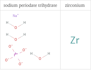 Structure diagrams