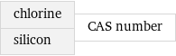 chlorine silicon | CAS number